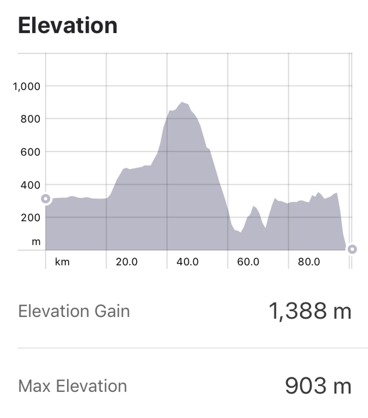 FC093BF6-71D0-47C2-BFC9-3DA22CB2CA1E